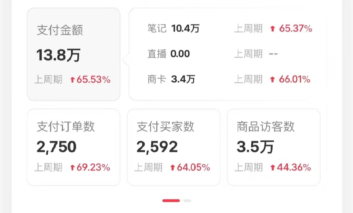 图片[3]51轻创基地-网创项目资源站-副业创业项目-电脑手机搞钱项目-网赚项目小红书蓝海赛道，卖考研虚拟资料，一单净赚100+，无脑操作，轻松日入1000+51轻创基地-网创项目资源站-副业创业项目-电脑手机搞钱项目-网赚项目51轻创基地