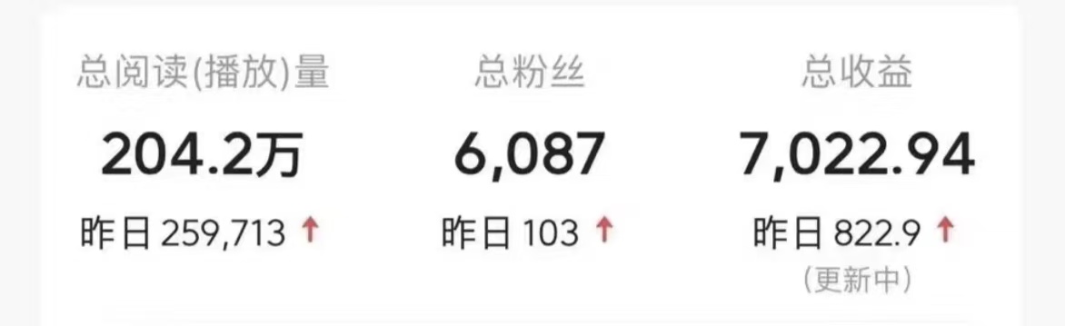 图片[3]51轻创基地-网创项目资源站-副业创业项目-电脑手机搞钱项目-网赚项目今日头条9.0最新玩法，利用热点库量产爆文，AI辅助，快速起号，矩阵操作，日入3000+，轻松过肥年51轻创基地-网创项目资源站-副业创业项目-电脑手机搞钱项目-网赚项目51轻创基地