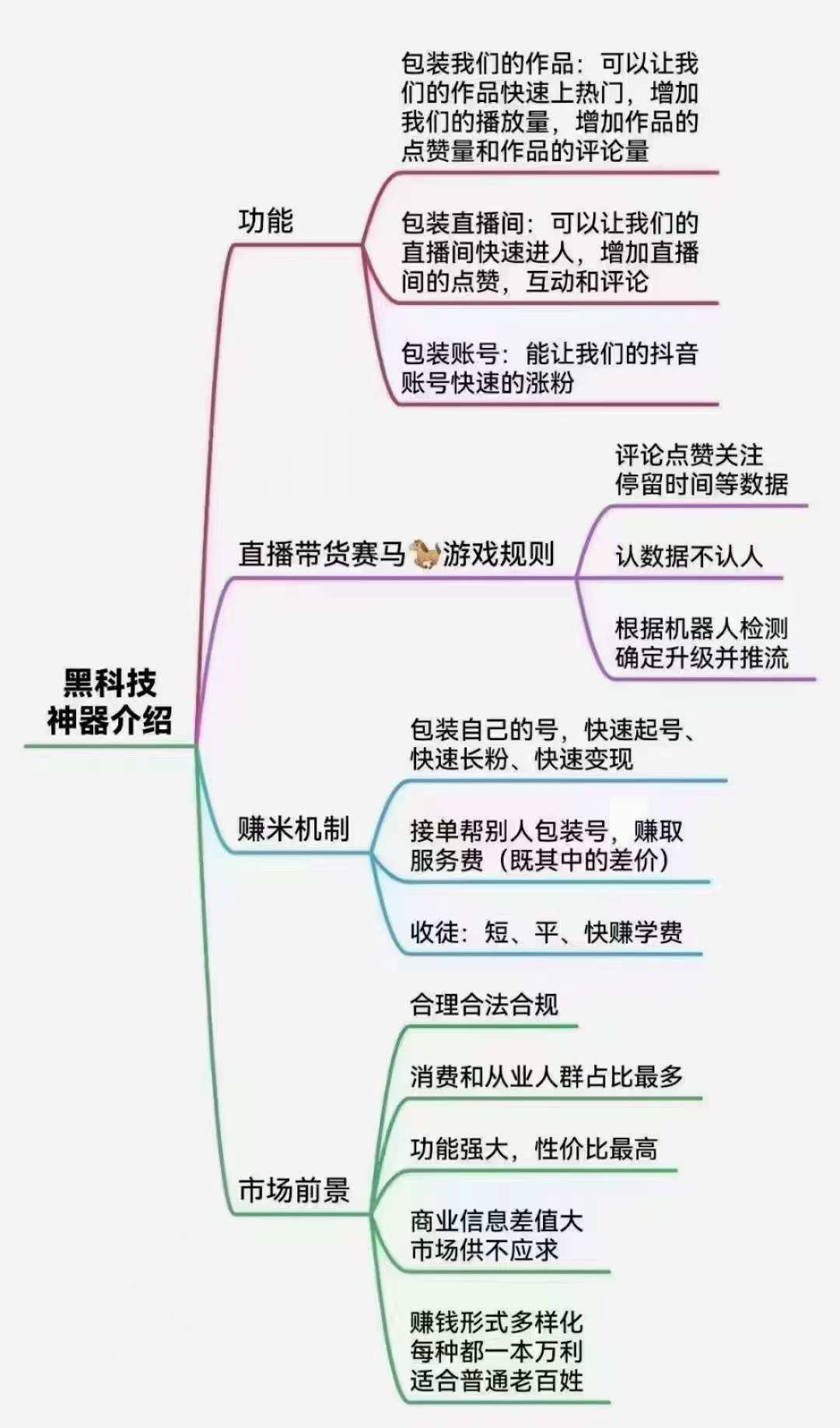 图片[3]51轻创基地-网创项目资源站-副业创业项目-电脑手机搞钱项目-网赚项目抖音黑科技系统月赚10万+51轻创基地-网创项目资源站-副业创业项目-电脑手机搞钱项目-网赚项目51轻创基地