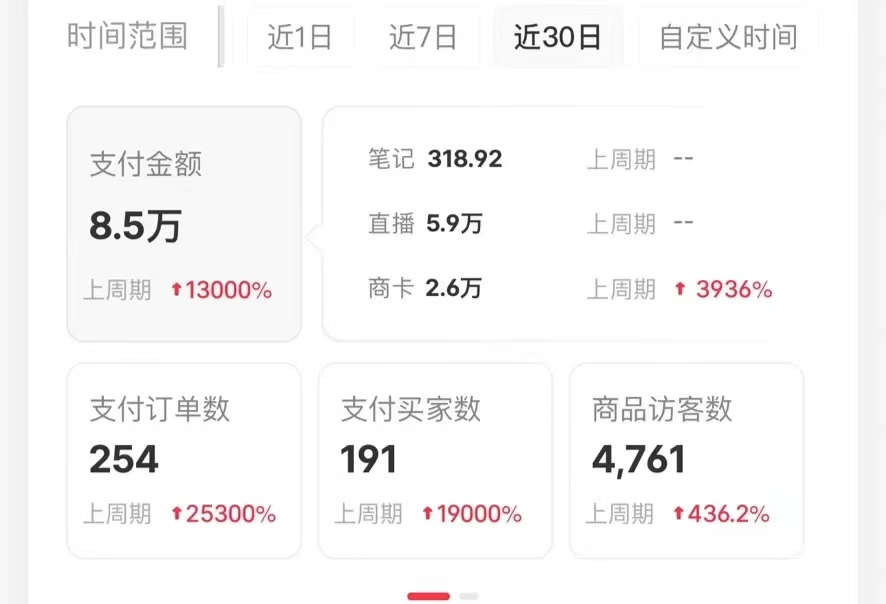 图片[2]51轻创基地-网创项目资源站-副业创业项目-电脑手机搞钱项目-网赚项目小红书蓝海赛道，卖考研虚拟资料，一单净赚100+，无脑操作，轻松日入1000+51轻创基地-网创项目资源站-副业创业项目-电脑手机搞钱项目-网赚项目51轻创基地