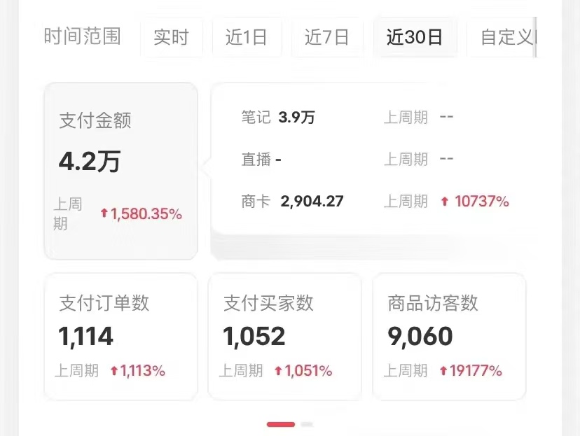 图片[2]51轻创基地-网创项目资源站-副业创业项目-电脑手机搞钱项目-网赚项目小红书卖考公虚拟资料，无脑操作，一单净赚100+，蓝海赛道，轻松日入1000+51轻创基地-网创项目资源站-副业创业项目-电脑手机搞钱项目-网赚项目51轻创基地