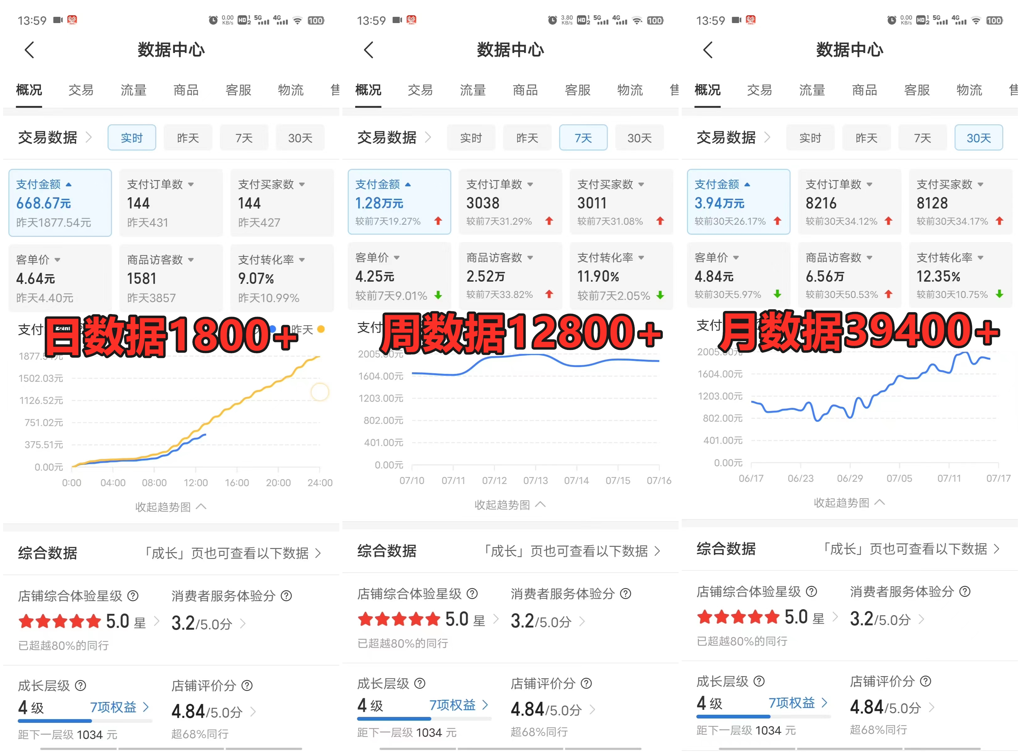 图片[2]51轻创基地-网创项目资源站-副业创业项目-电脑手机搞钱项目-网赚项目拼多多虚拟店，挂机全自动发货，单店日利润100-1000+，长久稳定新手首选项目，可批量放大操作51轻创基地-网创项目资源站-副业创业项目-电脑手机搞钱项目-网赚项目51轻创基地