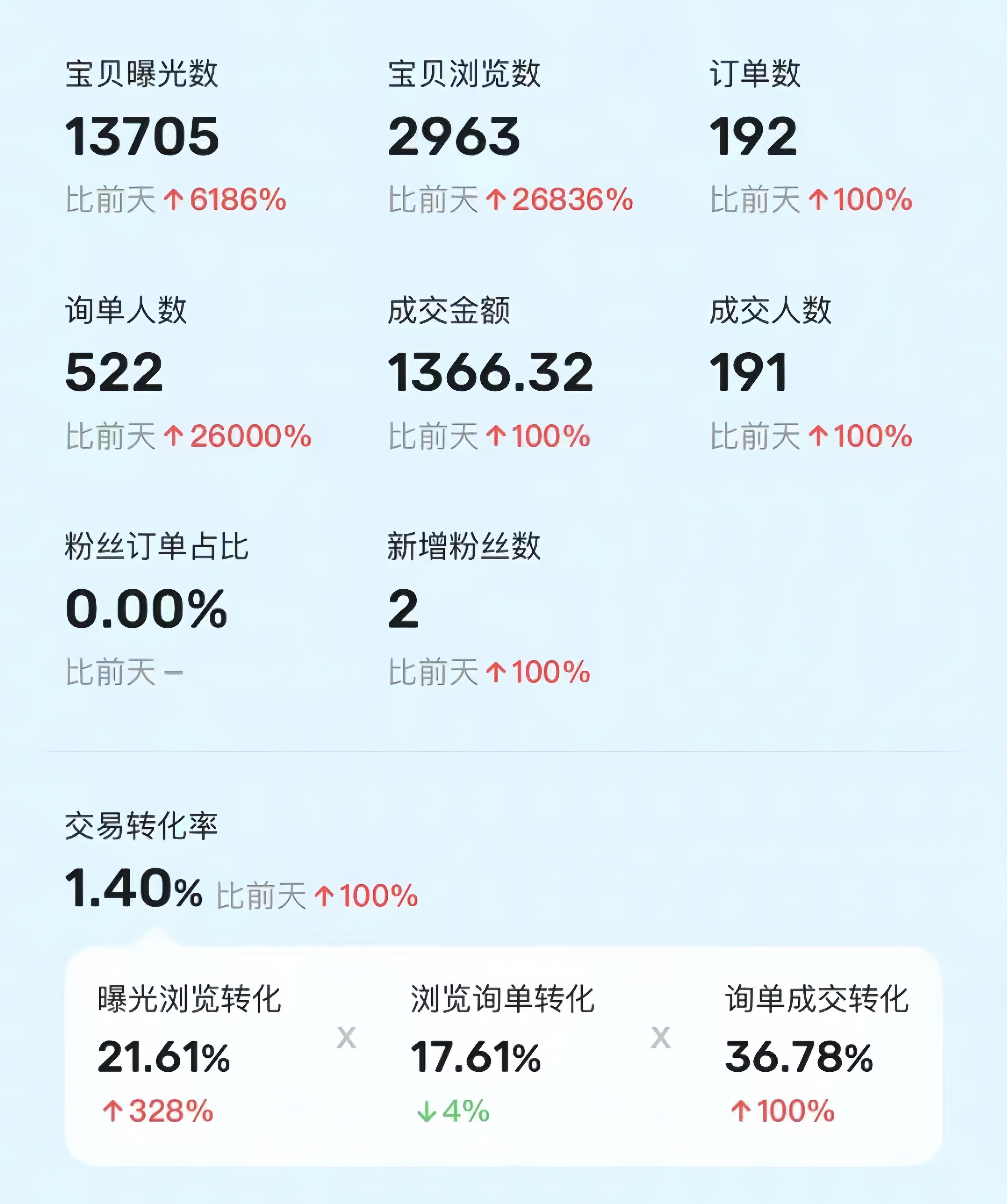 图片[1]51轻创基地-网创项目资源站-副业创业项目-电脑手机搞钱项目-网赚项目利用咸鱼卖烟卡，蓝海市场需求量大，一单9.9单日收益1000+，可批量操作51轻创基地-网创项目资源站-副业创业项目-电脑手机搞钱项目-网赚项目51轻创基地