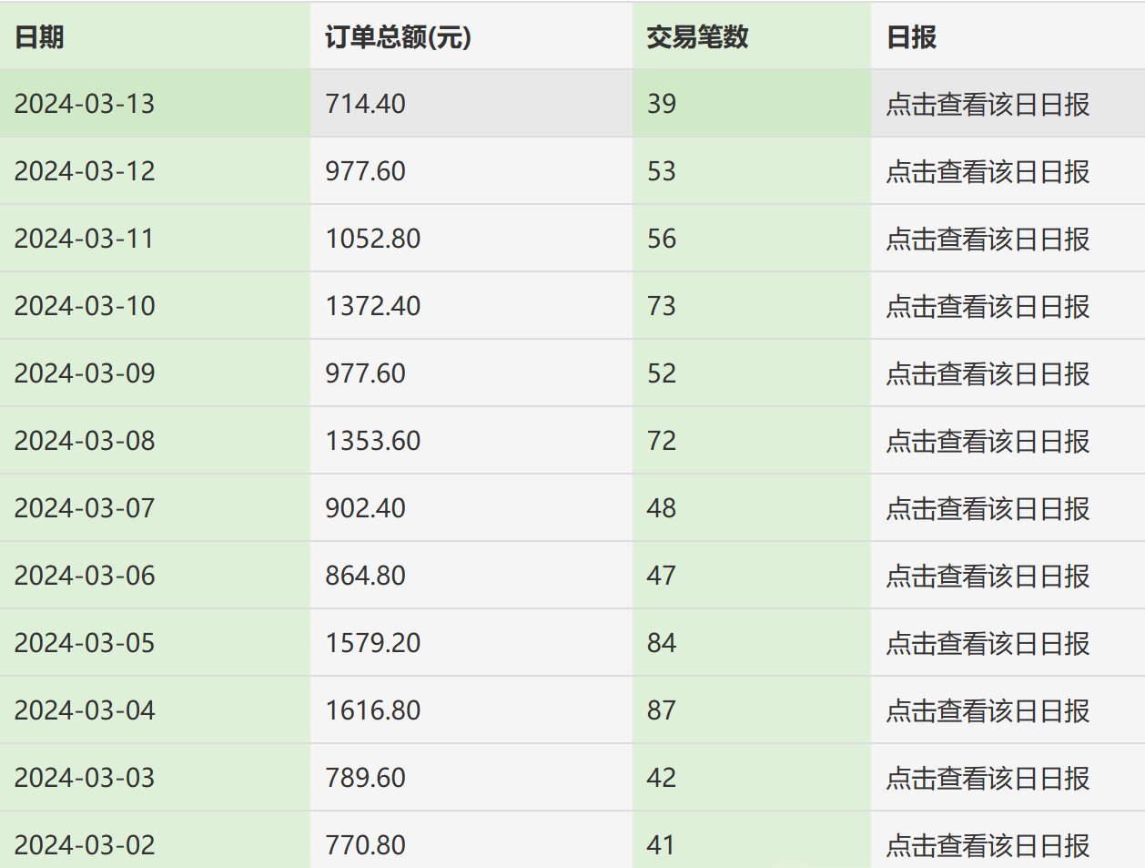 图片[2]51轻创基地-网创项目资源站-副业创业项目-电脑手机搞钱项目-网赚项目利用天涯论坛神贴，引爆私域，批量操作、小白轻松月入过万51轻创基地-网创项目资源站-副业创业项目-电脑手机搞钱项目-网赚项目51轻创基地