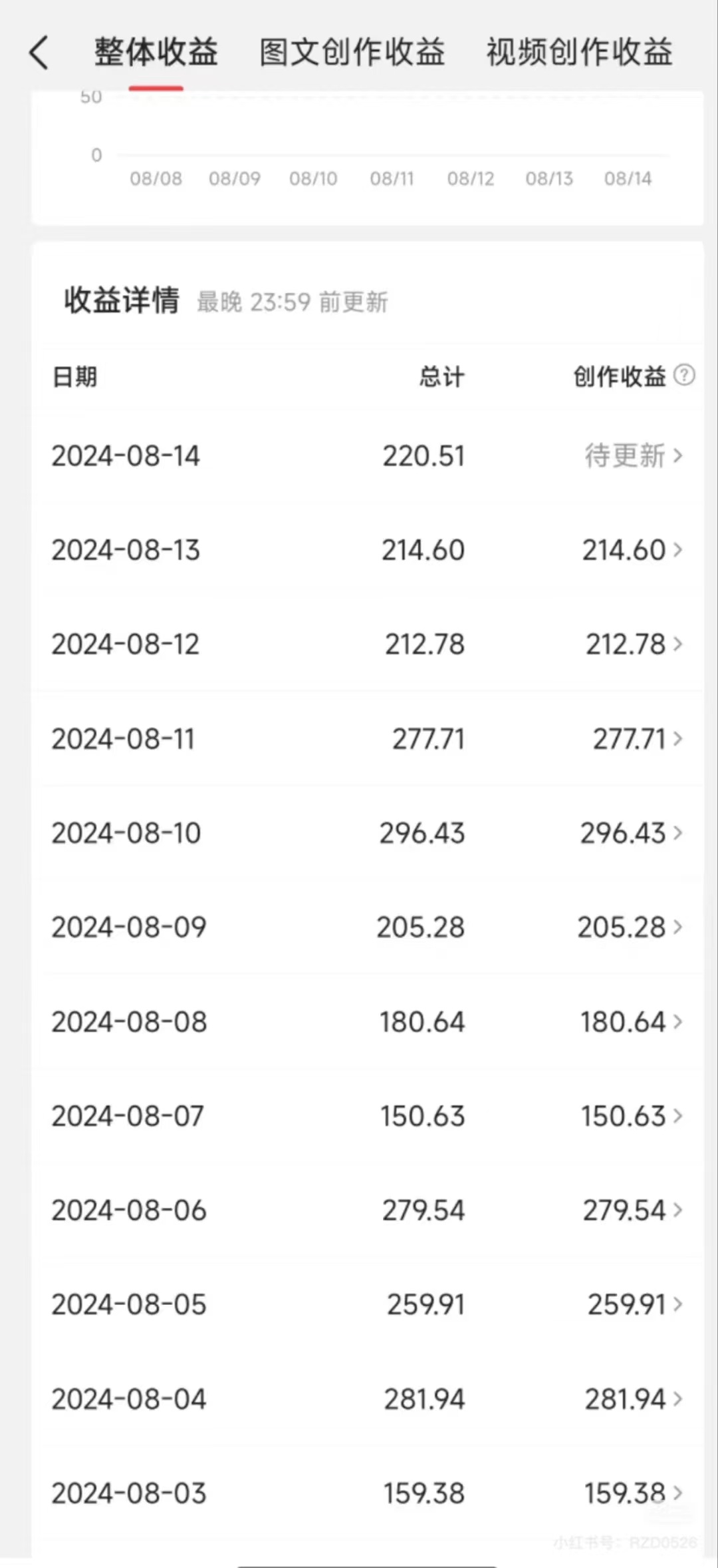 图片[3]51轻创基地-网创项目资源站-副业创业项目-电脑手机搞钱项目-网赚项目今日头条AI搬砖新玩法，冷门类目小白无脑复制粘贴，单号轻松日入100-30051轻创基地-网创项目资源站-副业创业项目-电脑手机搞钱项目-网赚项目51轻创基地