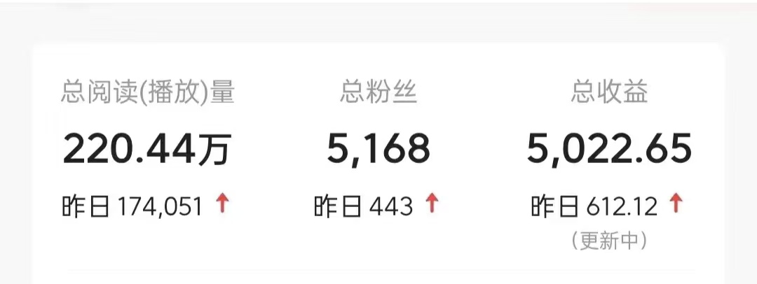 图片[2]51轻创基地-网创项目资源站-副业创业项目-电脑手机搞钱项目-网赚项目今日头条9.0最新玩法，利用热点库量产爆文，AI辅助，快速起号，矩阵操作，日入3000+，轻松过肥年51轻创基地-网创项目资源站-副业创业项目-电脑手机搞钱项目-网赚项目51轻创基地