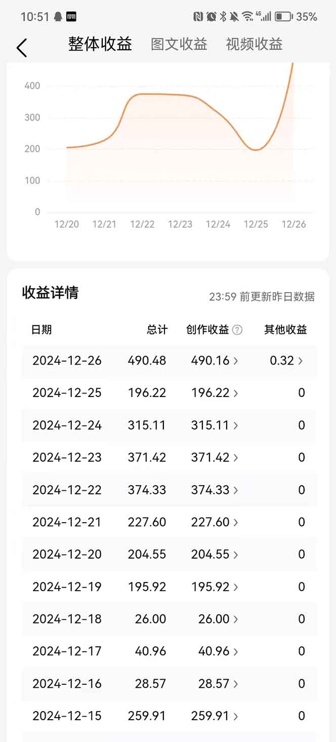 图片[3]51轻创基地-网创项目资源站-副业创业项目-电脑手机搞钱项目-网赚项目头条最新玩法，一比一批量搬砖，小白轻松日入1000+51轻创基地-网创项目资源站-副业创业项目-电脑手机搞钱项目-网赚项目51轻创基地