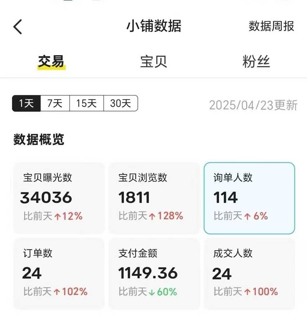 图片[3]51轻创基地-网创项目资源站-副业创业项目-电脑手机搞钱项目-网赚项目王炸项目，闲鱼自动化电商，月收益稳定6000+，零风险长期盈利【支持多账号矩阵布局】51轻创基地-网创项目资源站-副业创业项目-电脑手机搞钱项目-网赚项目51轻创基地