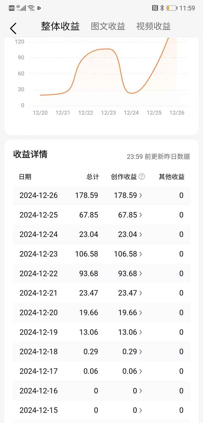 图片[2]51轻创基地-网创项目资源站-副业创业项目-电脑手机搞钱项目-网赚项目头条最新玩法，一比一批量搬砖，小白轻松日入1000+51轻创基地-网创项目资源站-副业创业项目-电脑手机搞钱项目-网赚项目51轻创基地