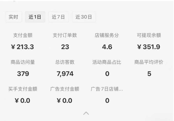 图片[2]51轻创基地-网创项目资源站-副业创业项目-电脑手机搞钱项目-网赚项目小红书虚拟店铺0-1变现完整体系：虚拟资料，一天一两百块，很稳定51轻创基地-网创项目资源站-副业创业项目-电脑手机搞钱项目-网赚项目51轻创基地